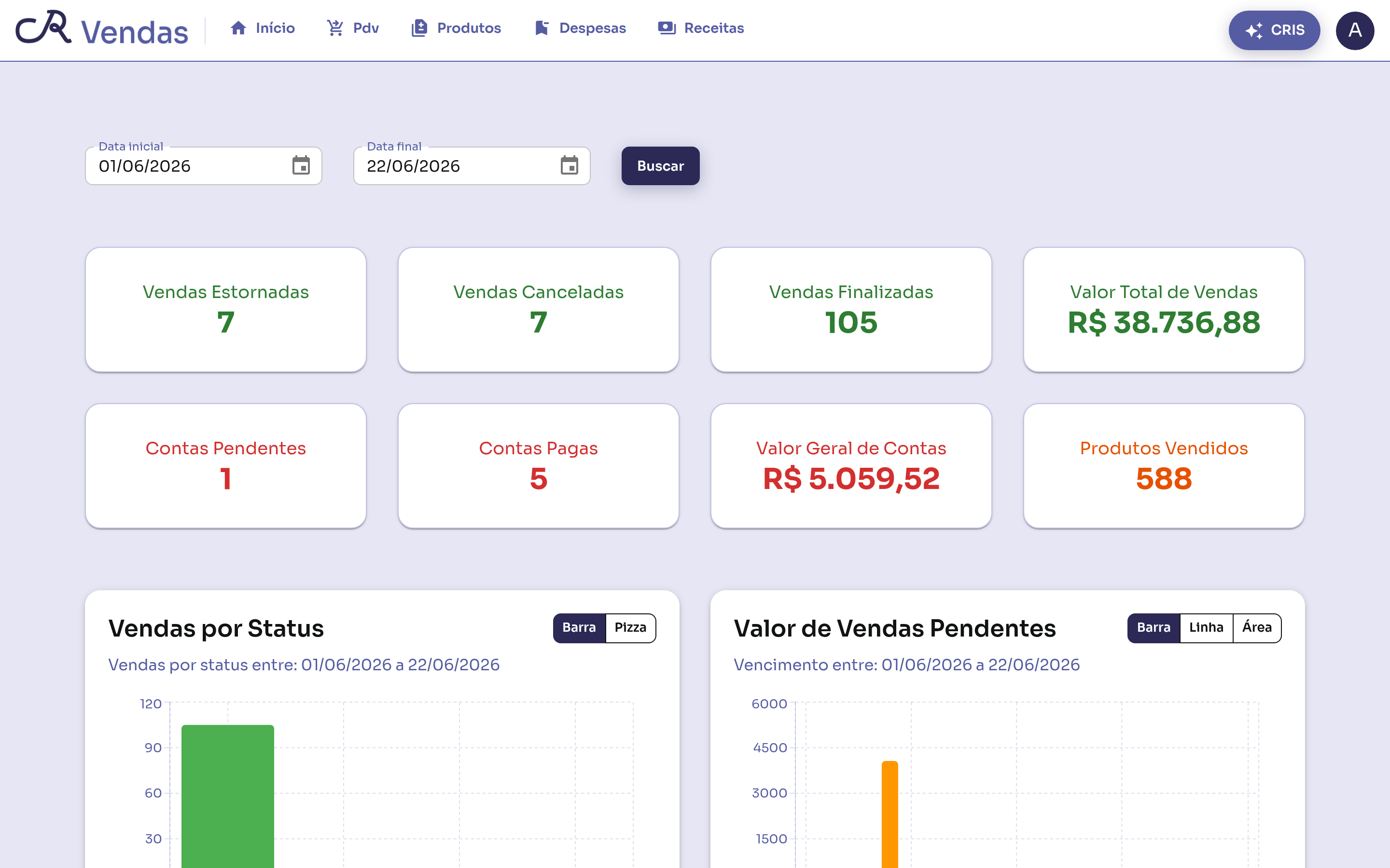 Relatórios e dashboards de vendas do CR Vendas.