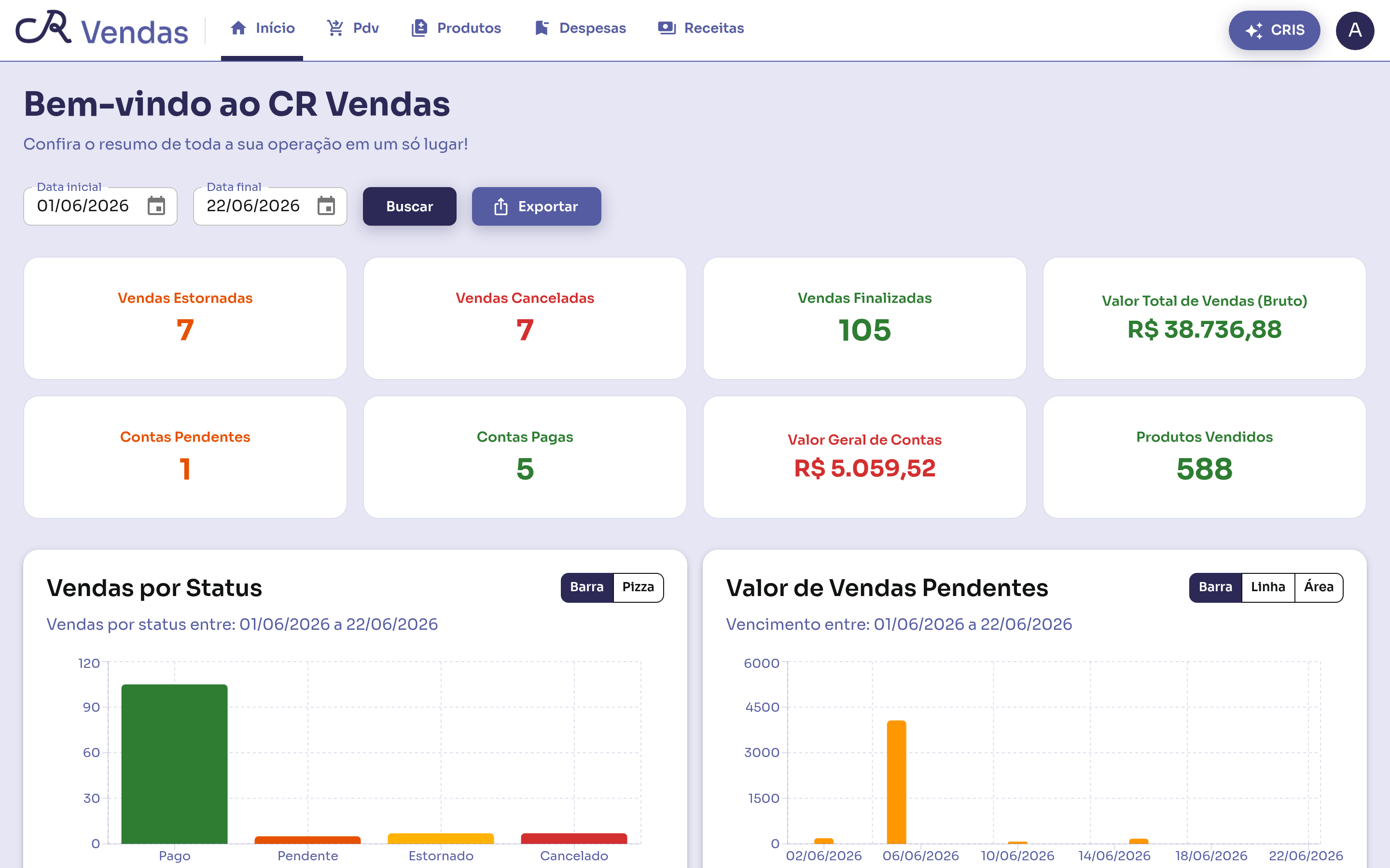 Tela inicial com dashboard do CR Vendas.